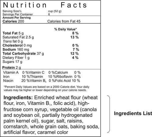 Nutrition Facts panel and ingredient list on a packaged food label